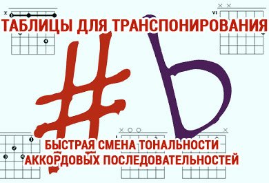 Таблицы для быстрой смены тональности аккордов любого произведения (все тональности) Таблицы для быстрой смены тональности аккордов любого произведения (все тональности)
